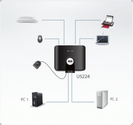 Переключатель электронный ATEN 2 x 4 USB 2.0 Peripheral Sharing Switch US224-AT