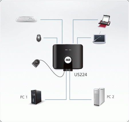 Переключатель электронный ATEN 2 x 4 USB 2.0 Peripheral Sharing Switch US224-AT