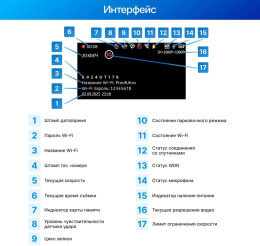 Видеорегистратор TrendVision Proof Ultra черный 2160x3840 2160p 170гр. GPS SA230D