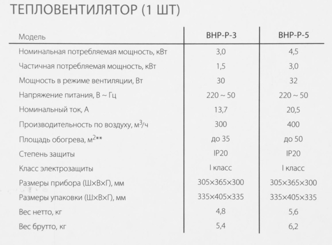 Электрическая тепловая пушка Ballu BHP-P-5,  4.5кВт, желтый