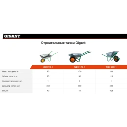 Строительная тачка Gigant 90 кг WBC 90-1