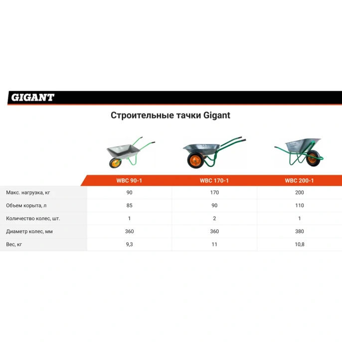 Строительная тачка 90 л, 170кг, пневматические колеса, Gigant WBC 170-1