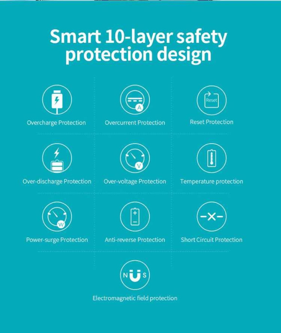Мобильный аккумулятор Romoss Sense 8P+ 30000mAh QC3.0 18W 3A 2xUSB-A/USB-C белый 6958377507070