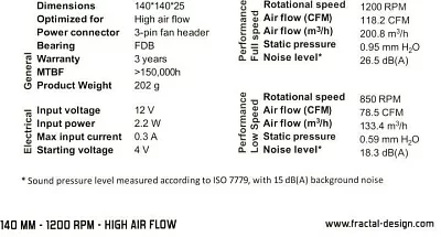 Вентилятор Fractal Design FD-FAN-VENT-HF14-BK VENTURI HF-14 (3пин 140x140x25mm 18.3-26.5дБ 850-1200об/мин)