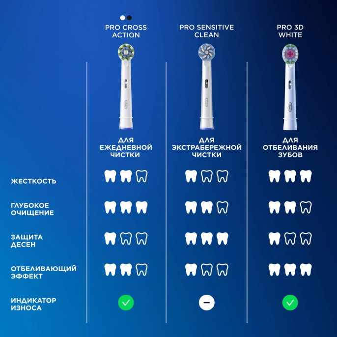 Сменная насадка для электрической зубной щетки Oral-B 3D White 4 шт [80783004]