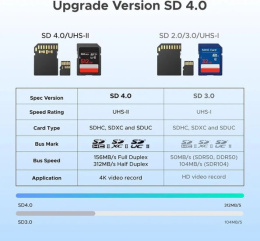 Картридер на два слота UGREEN CM803 65024 2-in-1 USB-C - USB-A SD Card Reader. Цвет: черный (65024_)