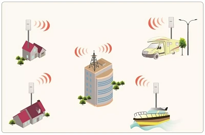 Wi-Fi-точка доступа Alfa Network UBDo-nt, 802.11n Outdoor USB AP/CPEw/12dBi ant.(5M cable)