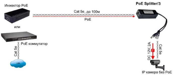 OSNOVO PoE Splitter/3 36-57В (DC)