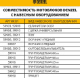 Мотоблок Denzel DPT-670S-PRO бензиновый 7л.с. 56446