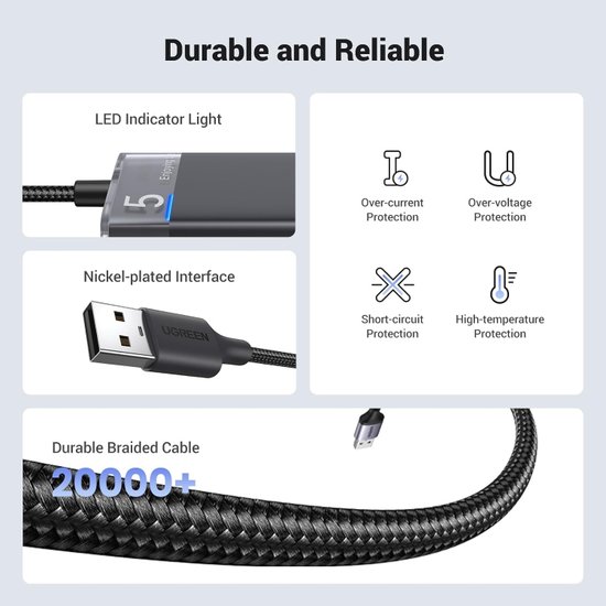 Хаб UGREEN CM653 15548 4-Port USB-A Hub. Цвет: черный