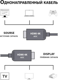 Кабель аудио-видео Cactus CS-HDMI-AOC-2-70,  HDMI (m) -  HDMI (m),  ver 2.0,  70м, GOLD,  черный