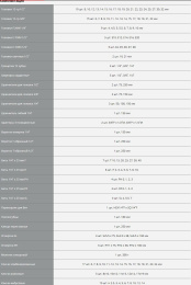Набор инструментов Зубр 27670-H142,  142 предмета