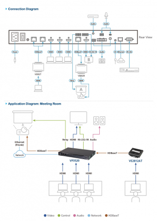 Презентационный матричный коммутатор ATEN VP3520 / VP3520-AT-G