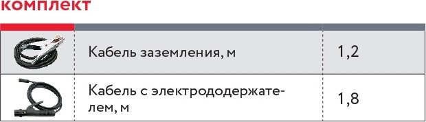 FUBAG IR 180 Инвертор сварочный [31402/41327/41775] { раб.напряжение 150-240В;Ном. напряжение, В 220, Сварочн. ток, А 30-180, Вес, кг 5}