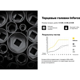Набор инструментов Inforce 34 предмета 1/4 06-07-23