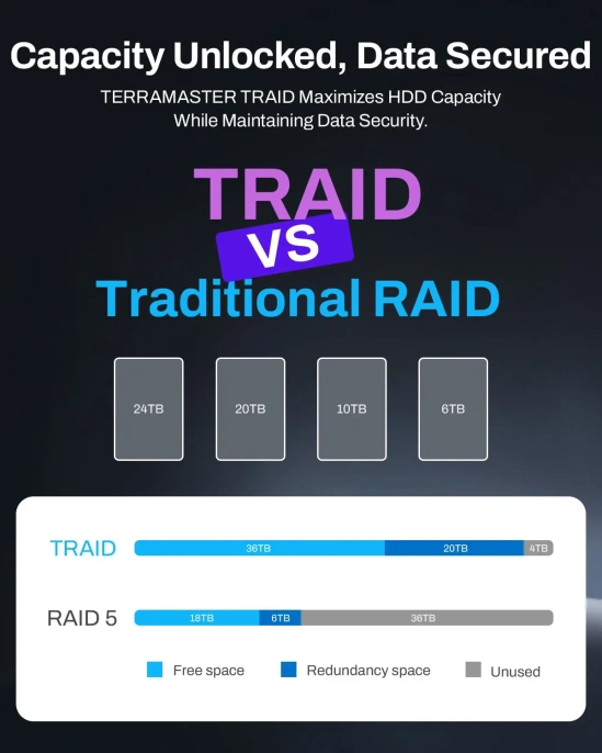 Сетевое хранилище NAS TerraMaster F4-425 Plus tower NAS QC 3,6Ghz/16Gb 32 /TRAID,RAID0,1,10,5,6/up to 4 HDD SATA 3,5'/2,5' /3xM.2 2280 NVMe/3xUSB 10Gb Type A 1xUSB 10Gb Type-C /HDMI/2x5GbE RJ-45/1xPS/1YW repl. F4-424