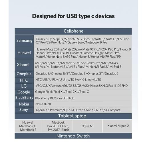 Адаптер UGREEN US157 (30391) USB-C to Micro USB Adapter. Цвет: черный