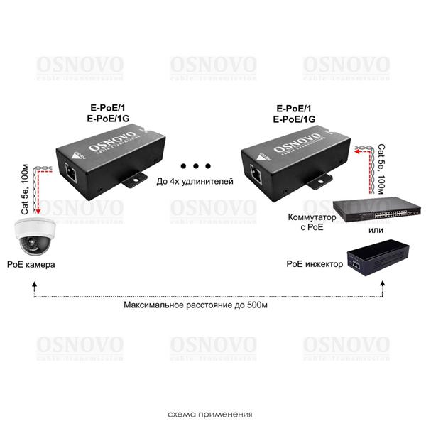 Удлинитель PoE OSNOVO E-poe/1 10/100BASE-T