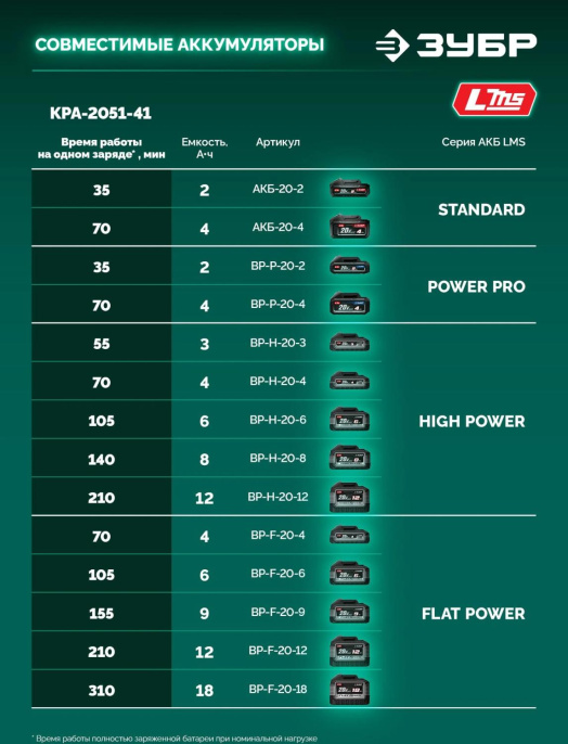 Кусторез Зубр КРА-2051-41аккум.