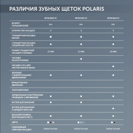 Зубная щетка электрическая Polaris PETB 0101 TC черный