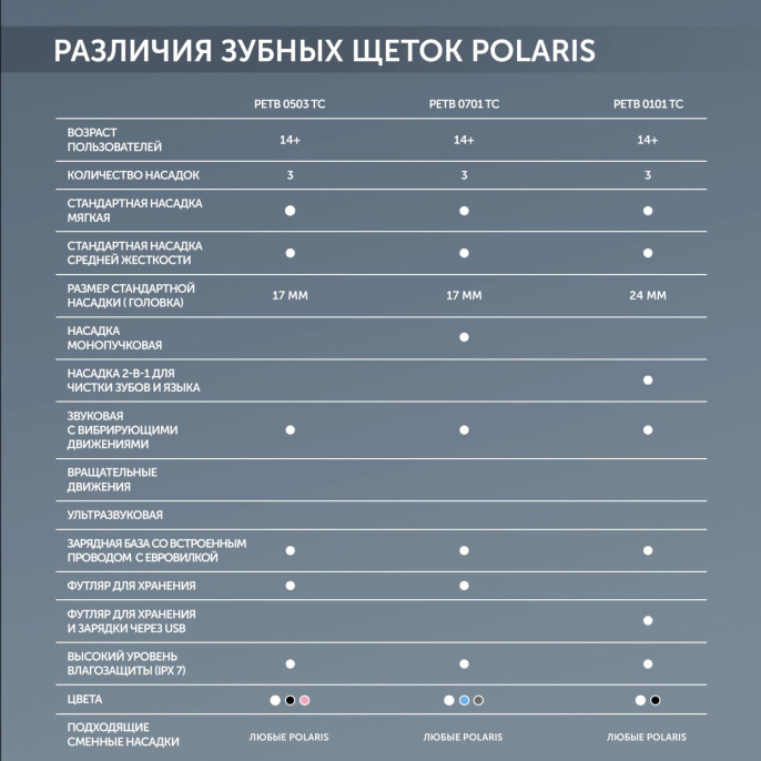 Зубная щетка электрическая Polaris PETB 0101 TC черный