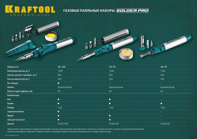 Паяльник Kraftool 55504-H3 газовый 70Втмакс.t 1300