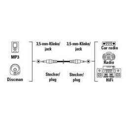 Кабель аудио HAMA H-43330, Jack 3.5 m - Jack 3.5 m , 1.5м, черный [00043330]