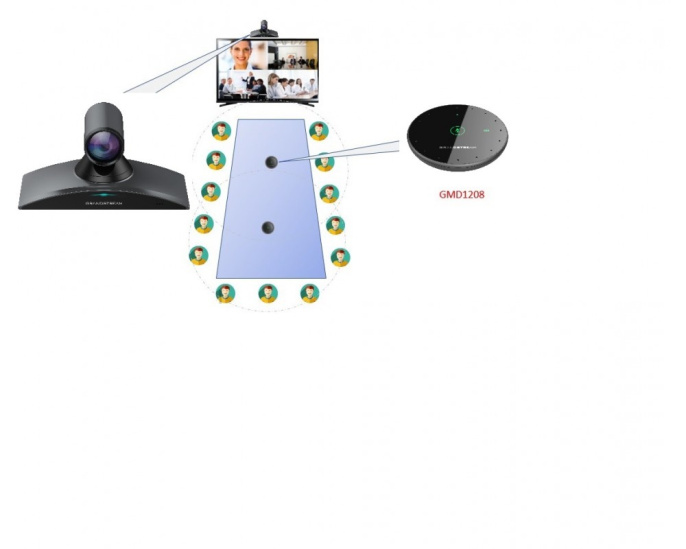 Конференц-микрофон Grandstream GMD1208