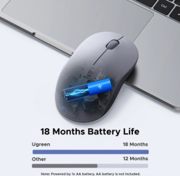 Мышка компьютерная беспроводная UGREEN M331 65627 Multi-mode Wireless Mouse BT&GHz. Цвет: серый
