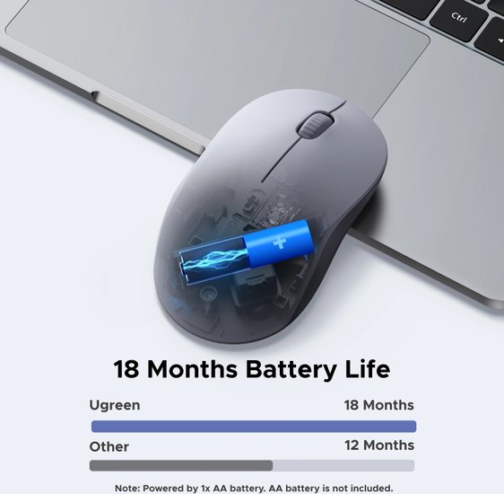 Мышка компьютерная беспроводная UGREEN M331 65627 Multi-mode Wireless Mouse BT&GHz. Цвет: серый