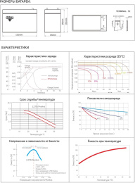 Аккумуляторная батарея RUTRIKE 6-F-7 для ИБП,  12В,  7Ач [23935]