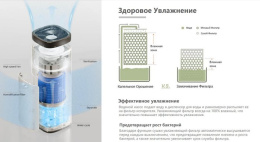Мойка воздуха ICLIMA LUX-9000AW