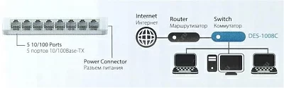 Коммутатор D-Link DES-1008C Desktop Switch 8-port (8UTP 100Mbps)