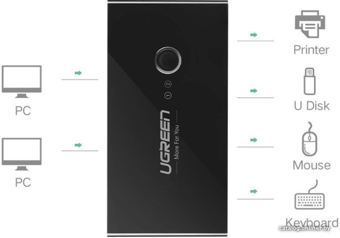 USB-хаб Ugreen US216 30767 подключение по USB-A, 4 x USB-A, корпус пластик