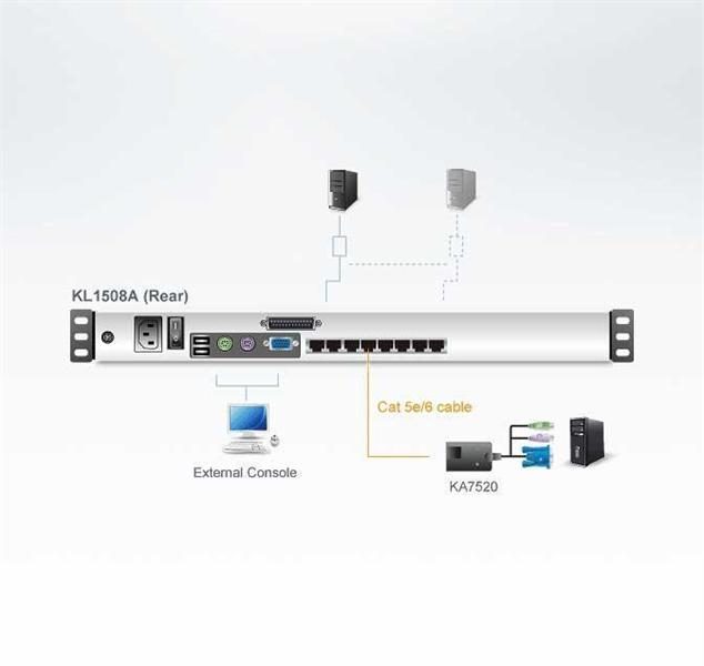 KVM консоль ATEN 8P CAT-5 HIGH DENSITY DUAL RAIL LCD KVM. KL1508AM-AXA-RG