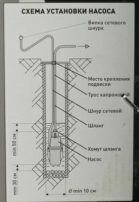 Насос садовый колодезный Парма НВ-1/10 280Вт 1080л/час (02.012.00001)