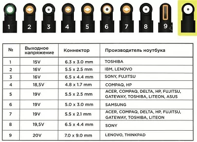 STM Storm BLU 120 блок питания (15-20V 120WUSB)+9 сменных разъёмов питания