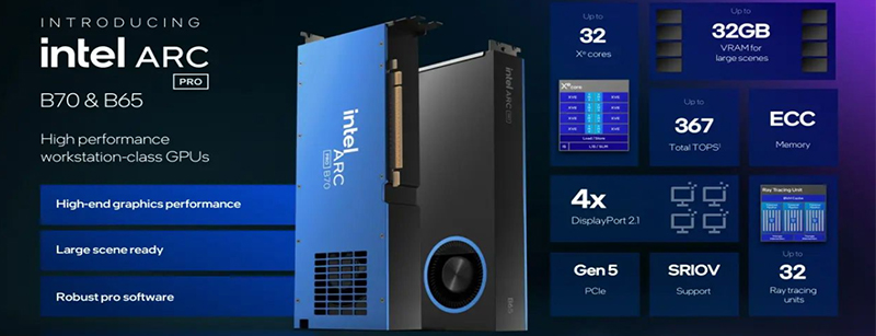 Intel представила две новые видеокарты Arc. Но не для геймеров