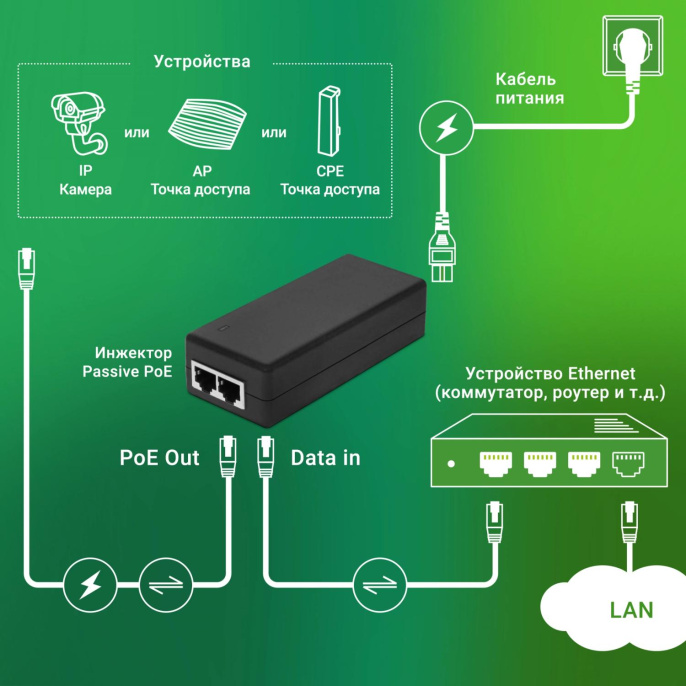 Инжектор PoE Digma DNP30W24GTBP 10/100/1000BASE-T 30Вт 100-240В АС