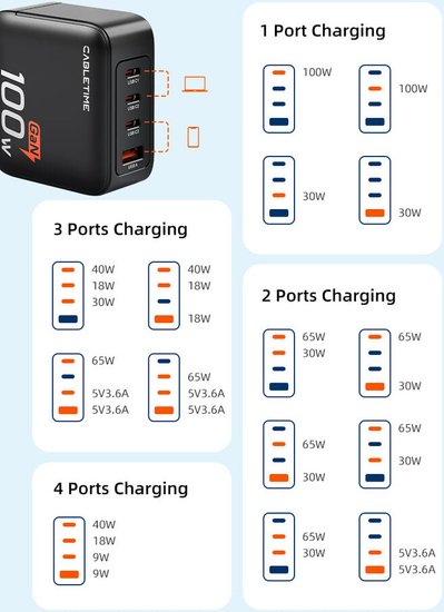 Зарядное устройство CABLETIME G100B (CT-GAN100-PB) GaN PD3.0 3C1A 100 Вт, черный