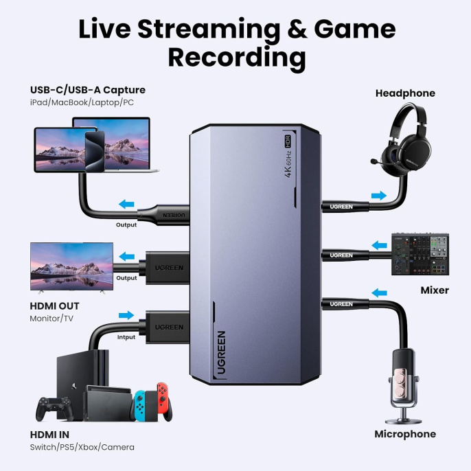 Карта видеозахвата UGREEN CM700 25173 HDMI 4Kx2K@60Hz Video Capture Card, серый