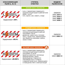 Строительный пылесос Daewoo DAVC 2000S 1500Вт уборка: сухая/сбор воды/выдув оранжевый