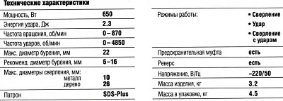 ЗУБР П-22-650 МАСТЕР Перфоратор SDS-plus { реверс, горизонтальный, 650 Вт, 2.0 Дж, кейс }