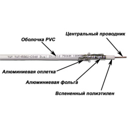 Кабель коаксиальный LanMaster RG-6/U, 100м, белый [twt-rg6u-cs48/1-wh]