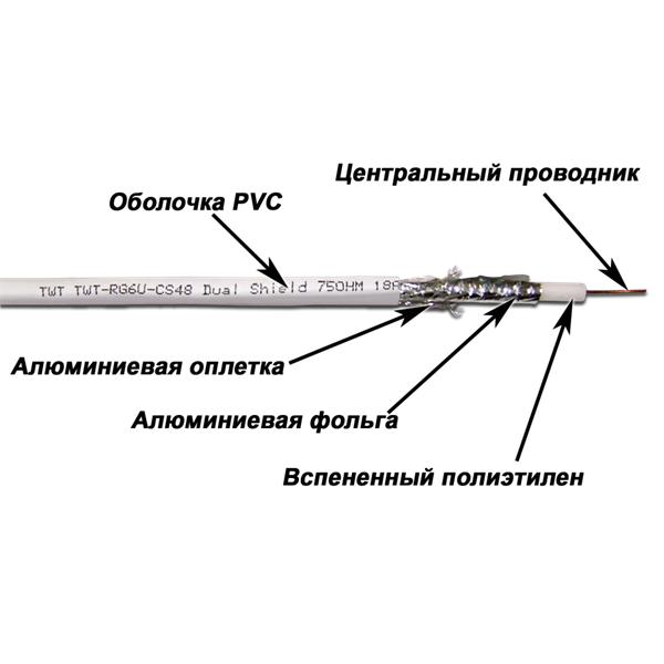 Кабель коаксиальный LanMaster RG-6/U, 100м, белый [twt-rg6u-cs48/1-wh]