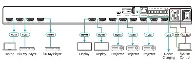 Матричный коммутатор 4х8 HDMI с независимой коммутацией эмбедированного звука; поддержка 4K60 4:4:4 [20-00011630] Матричный коммутатор 4х8 HDMI с независимой коммутацией эмбедированного звука; поддержка 4K60 4:4:4