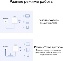Бесшовный Mesh роутер Mercusys Halo H32G HALO H32G 2-PACK AC1200 100/1000/10000BASE-T белый упак.:2шт HALO H32G 2-PACK
