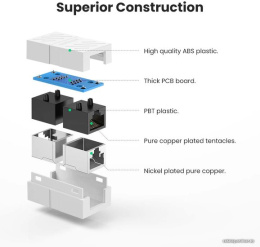 Адаптер-удлинитель для сетевого кабеля UGREEN NW114 20390 RJ 45 Network Keystone Jack In-Line Coupler Female to Female. В комплекте 1 шт.  Цвет: черный