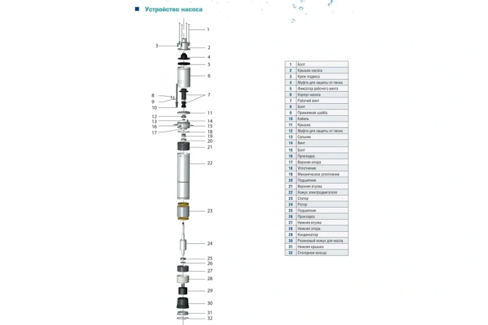 Скважинный винтовой насос AquamotoR AR 3QGD185-70 AR151018