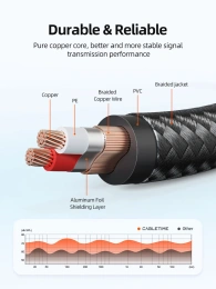 Стерео аудиокабель CABLETIME CF27P (CT-A35D6-AG5) 5 м, 3,5 мм - 2 6,35 мм - Black Braided